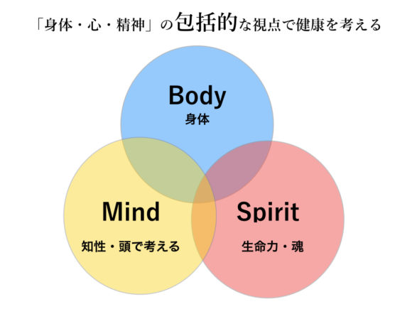 Body・Mind・Spirit